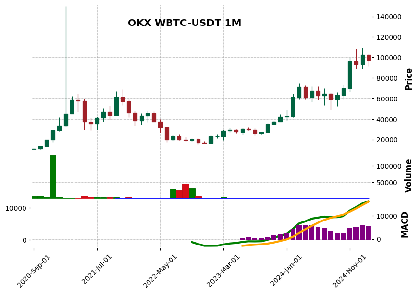 WBTC-USDT