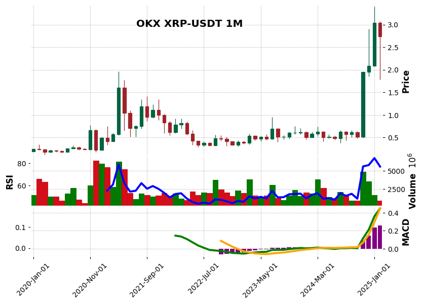 XRP-USDT