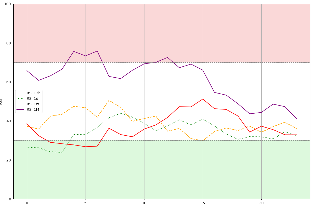 Binance RSI BTCUSDT