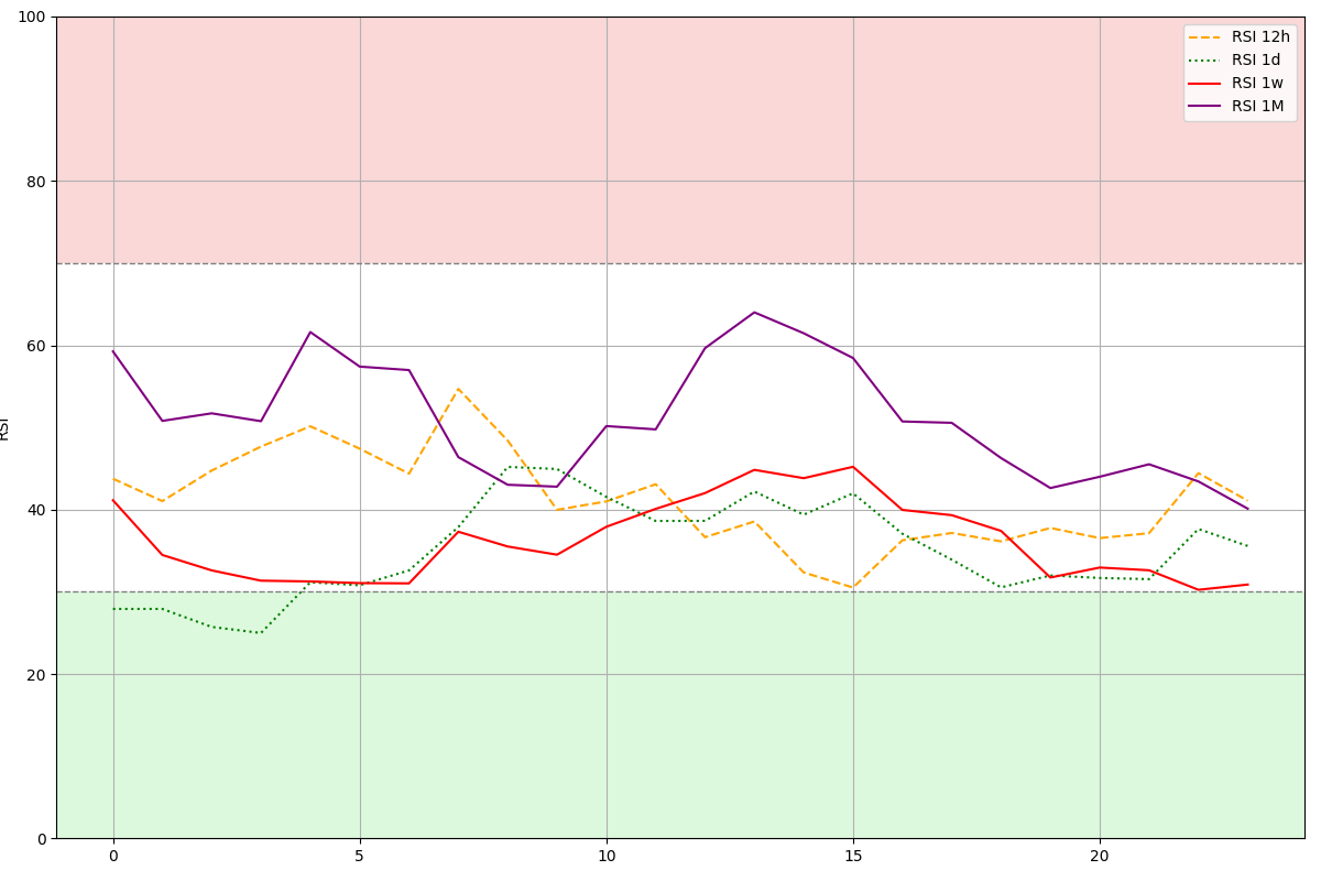 Binance RSI ETHUSDT