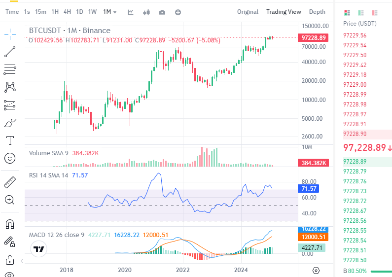 BTC-USDT RSI