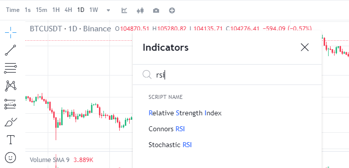 RSI indicator activation