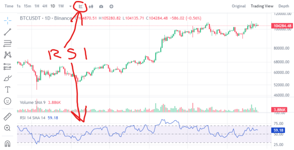 RSI indicator activation